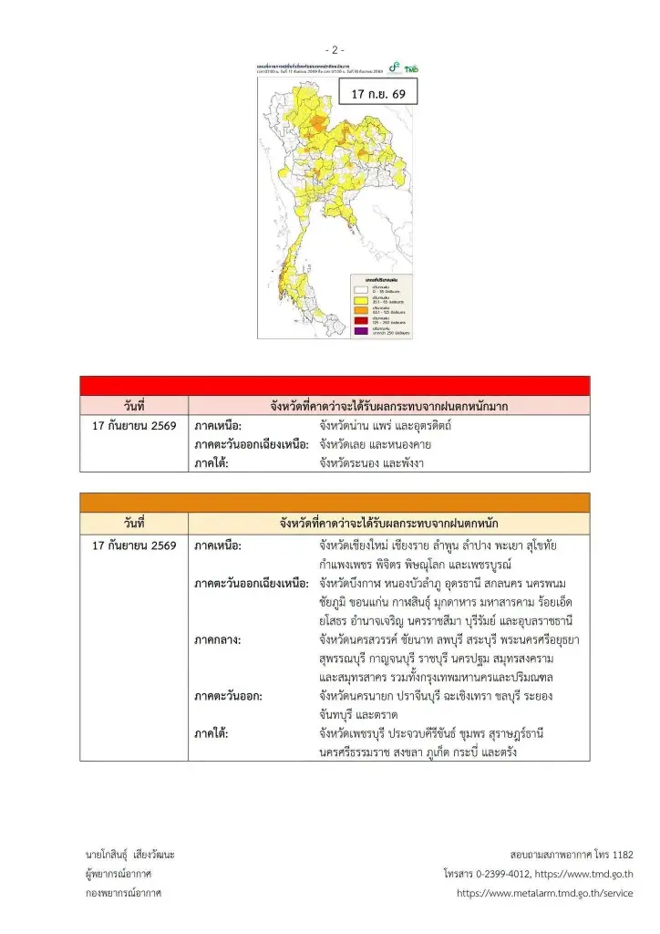 รายชื่อจังหวัด เตือนภัยระดับสีแดง ฝนตกหนักถึงหนักมาก 17 - 20 ก.ย. 