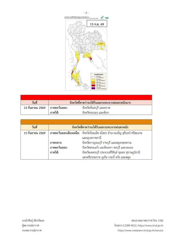 เปิดรายชื่อจังหวัดพื้นที่สีแดง เจอฝนตกหนักมาก จนถึง 13 ก.ย. 2569