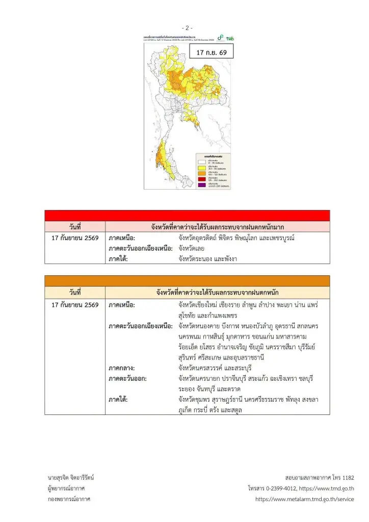 รายชื่อจังหวัดพื้นที่สีแดง เจอฝนตกหนักถึงหนักมาก 17 - 20 ก.ย. 69
