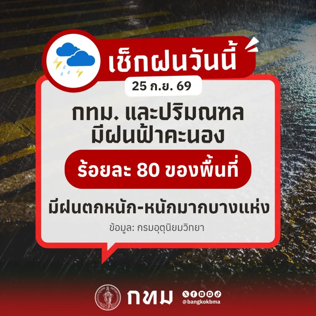 "กทม." ฝนถล่มหนักร้อยละ 80 "เสี่ยงน้ำท่วมขัง" พกเสื้อกันฝน-ร่มก่อนออกจากบ้าน