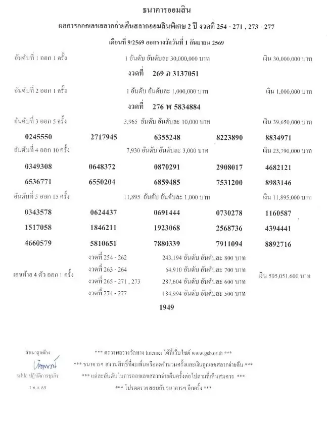 หวยออมสิน 1 ก.ย. 69 ผลสลากออมสินพิเศษ 2 ปี ผลออมสินพิเศษ 5 ปี งวด 1/09/69