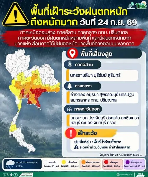 กรมอุตุฯ เตือน 20 จังหวัด วันนี้เตรียมตัวรับมือ ฝนตกหนัก