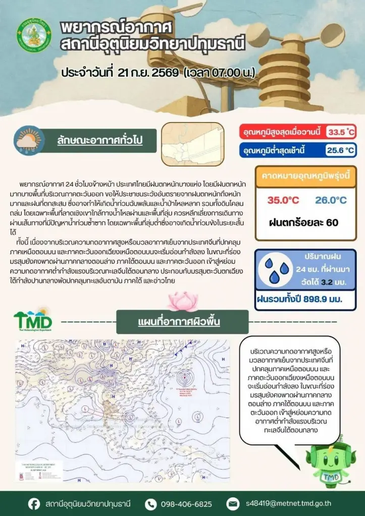ชาวรังสิตจับตา "สะพานแดง" ขยับขึ้นธงเหลือง ระดับน้ำแตะ 1.36 เมตร เทศบาลเตือนเฝ้าระวังใกล้ชิด