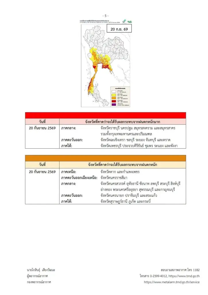รายชื่อจังหวัด เตือนภัยระดับสีแดง ฝนตกหนักถึงหนักมาก 17 - 20 ก.ย. 