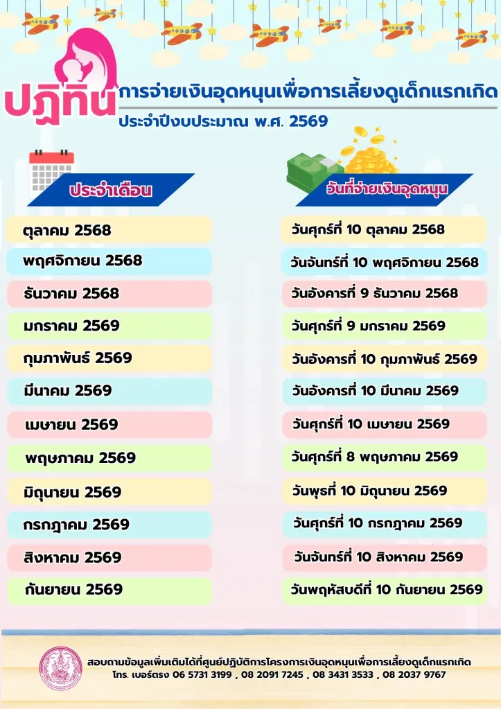 เช็กเงินเยียวยา 3 กลุ่มเปราะบาง เดือน ก.ย.68 โอนเงินวันไหน