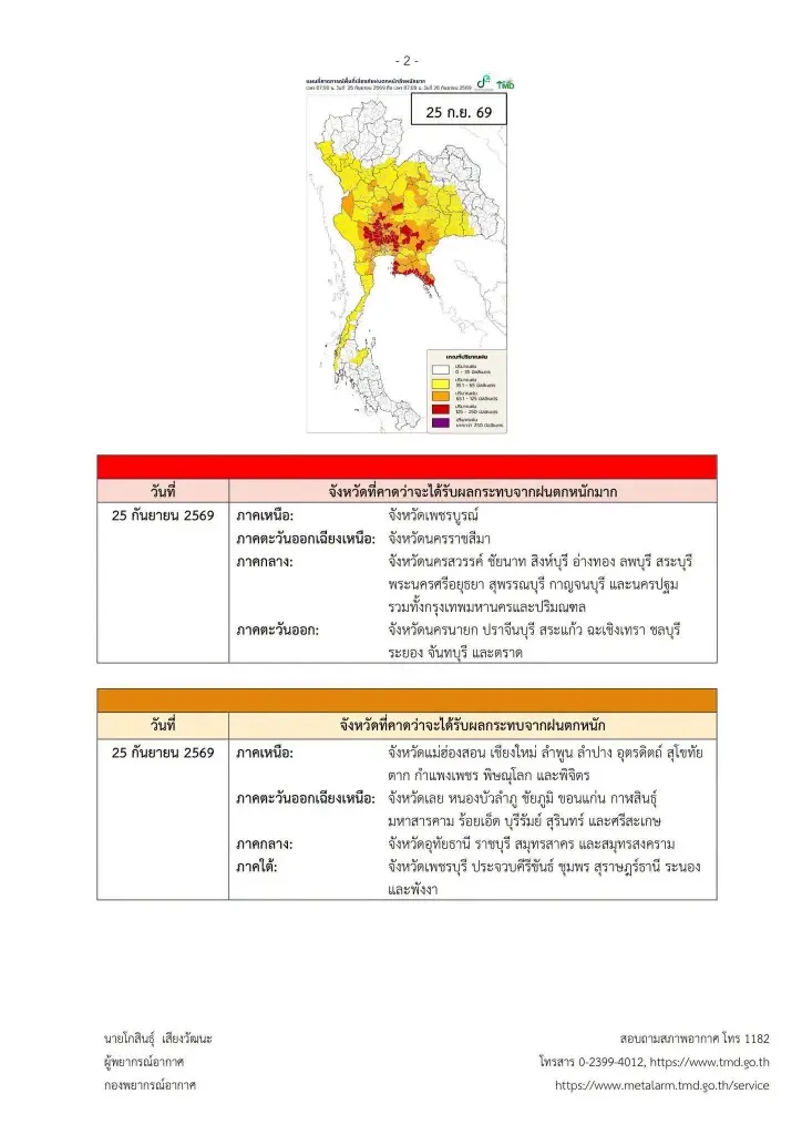 รายชื่อจังหวัดพื้นที่สีแดง ฝนตกหนักถึงหนักมาก จนถึง 27 ก.ย. 2569