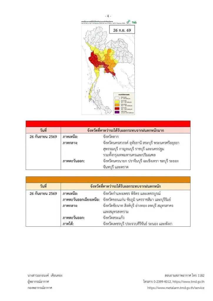 เปิดรายชื่อจังหวัดพื้นที่สีแดง ฝนตกหนักถึงหนักมาก 24 – 27 ก.ย. 69