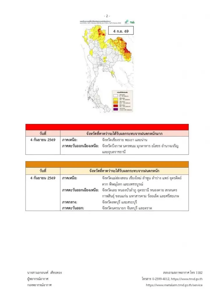 รายชื่อจังหวัดพื้นที่สีแดง ฝนตกหนักถึงหนักมาก จนถึง 7 ก.ย. 69