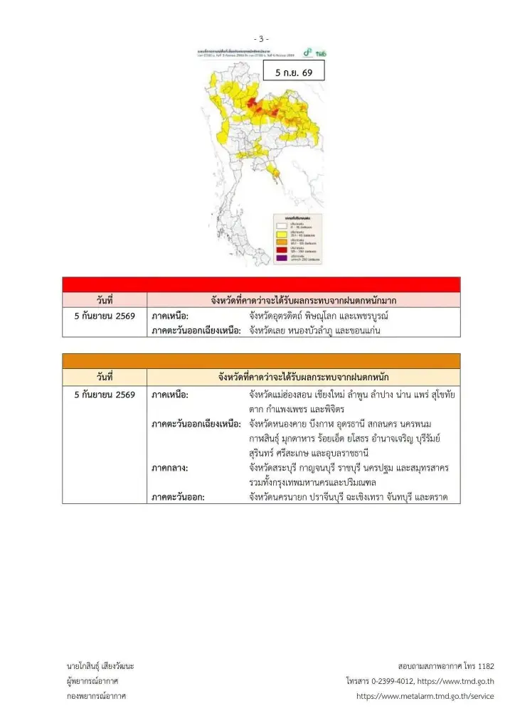 เปิดชื่อจังหวัดพื้นที่สีแดง เจอฝนตกหนักถึงหนักมาก 4-7 ก.ย. 2569