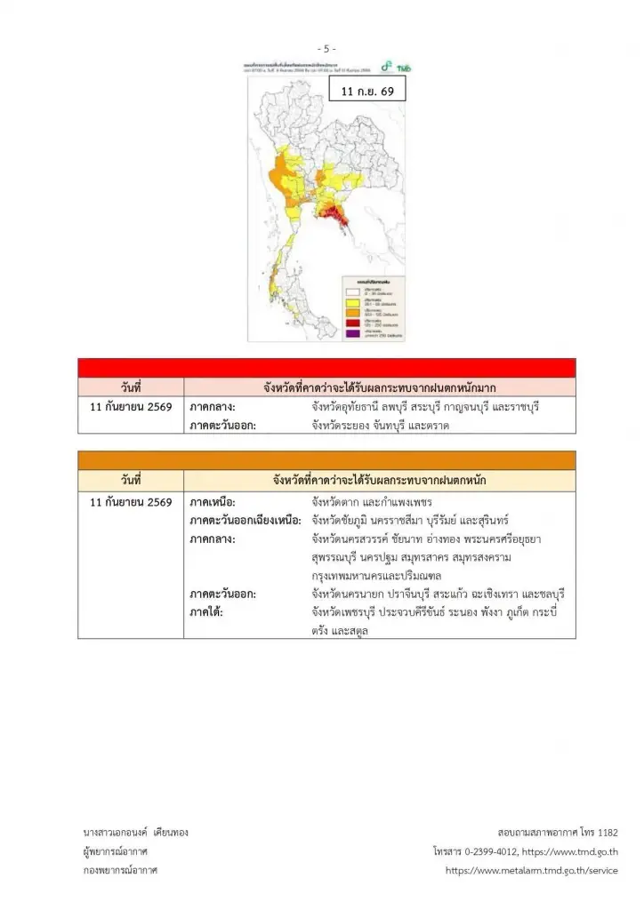 รายชื่อจังหวัดพื้นที่สีแดง เจอฝนตกหนักถึงหนักมาก 8 - 13 ก.ย. 69 