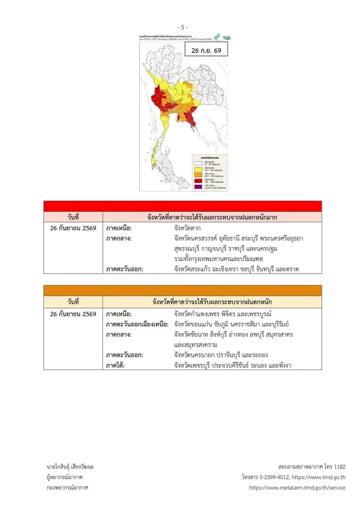 รายชื่อจังหวัดพื้นที่สีแดง เจอฝนตกหนักถึงหนักมาก 23 - 27 ก.ย. 2569
