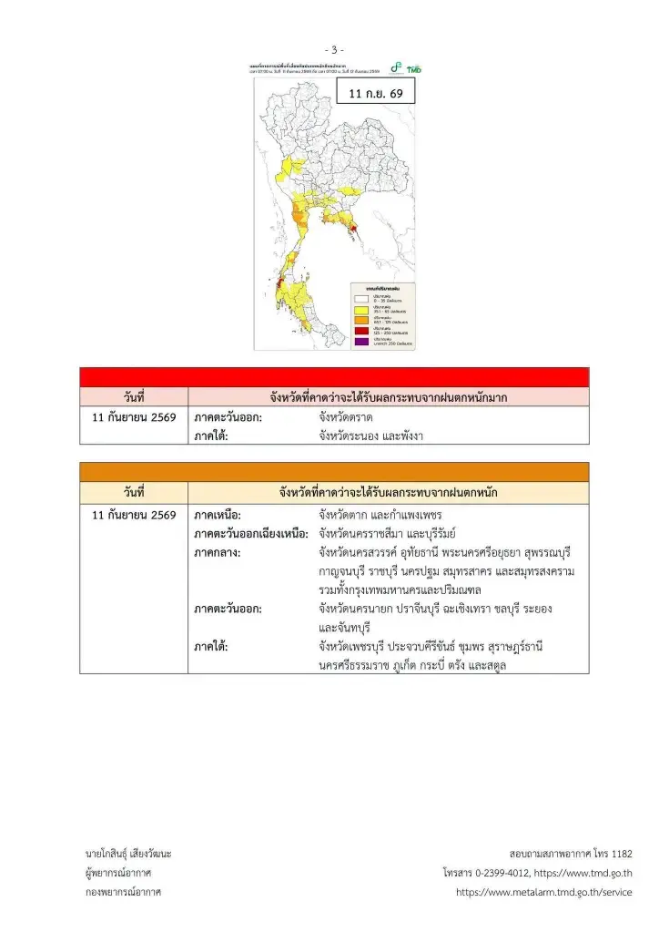 เปิดรายชื่อจังหวัดพื้นที่สีแดง เจอฝนตกหนักมาก จนถึง 13 ก.ย. 2569