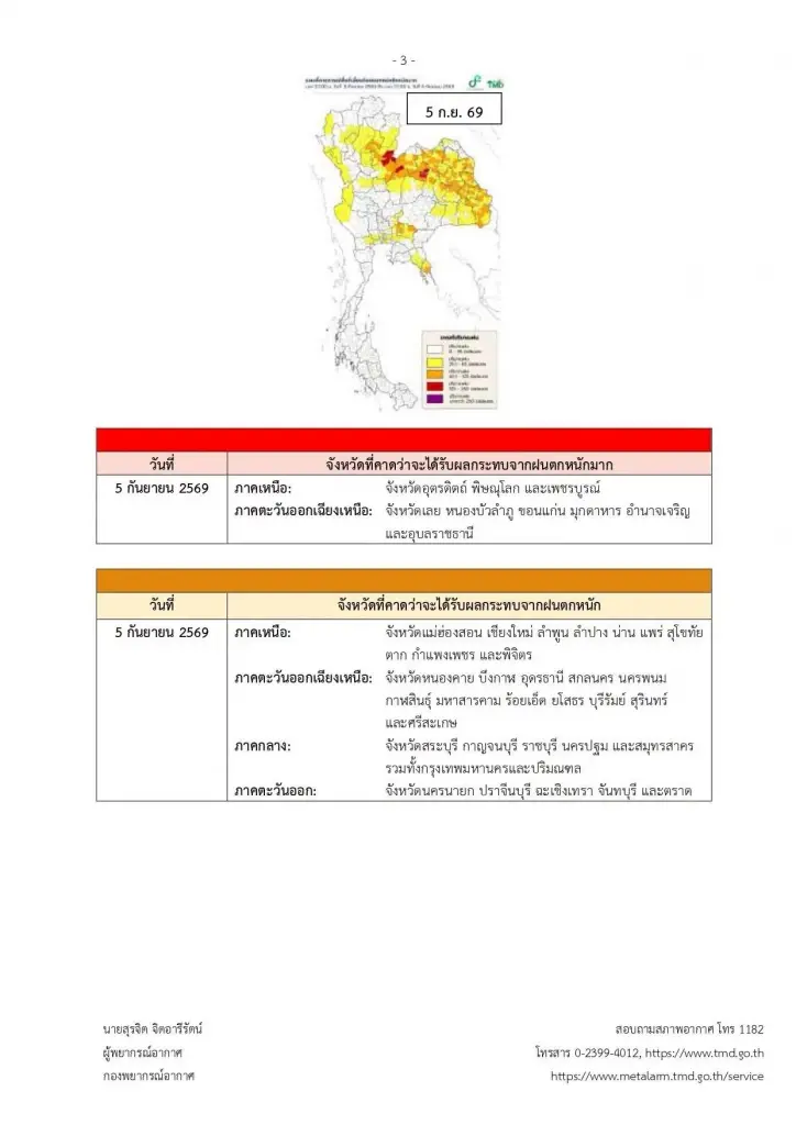 เปิดจังหวัดพื้นที่สีแดง ฝนตกหนักมาก 4-7 ก.ย. เสี่ยงน้ำท่วมฉับพลัน