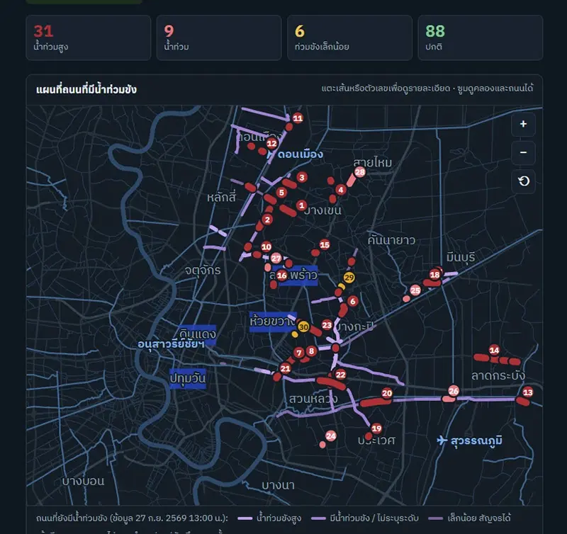 เปิดสาเหตุฝั่งธนฯ น้ำแทบไม่ท่วม แม้มีฝนตกหนักทั้งวันทั้งคืน