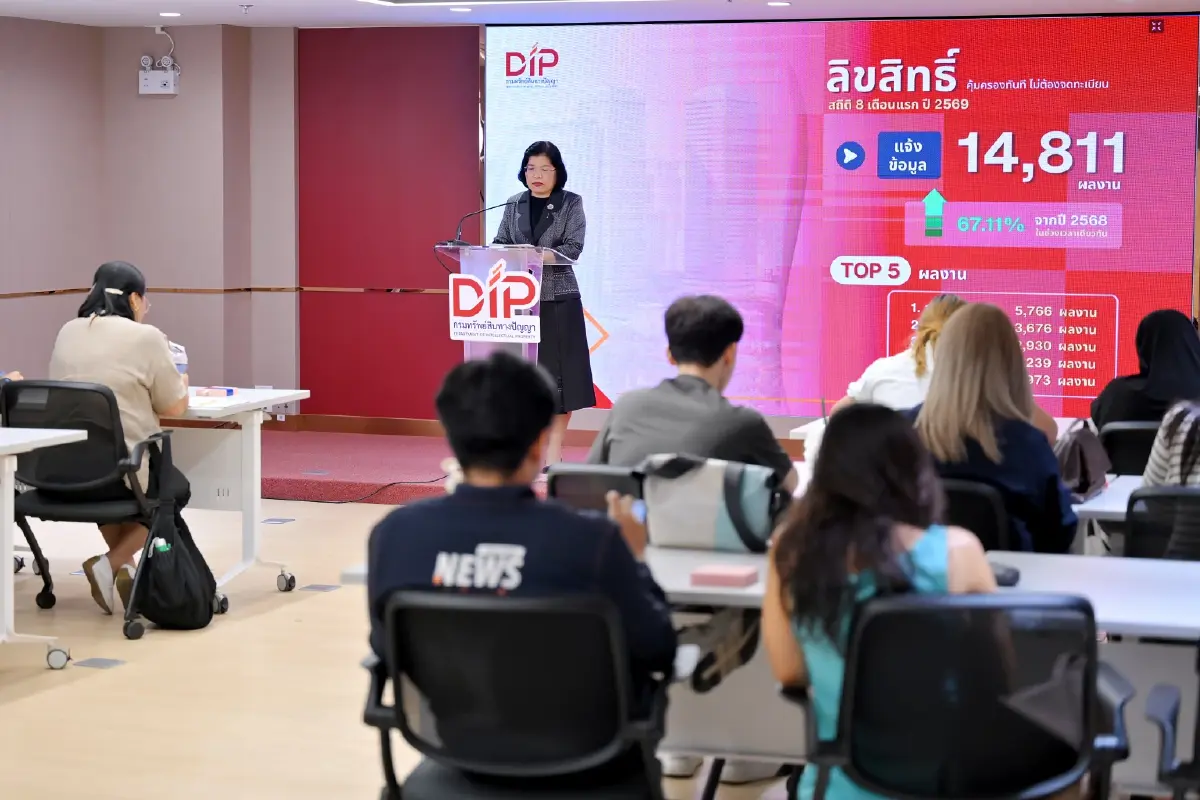 กรมทรัพย์สินทางปัญญา เผย 8 เดือนแรกปี 2569 คำขอจด IP พุ่ง 10.43%