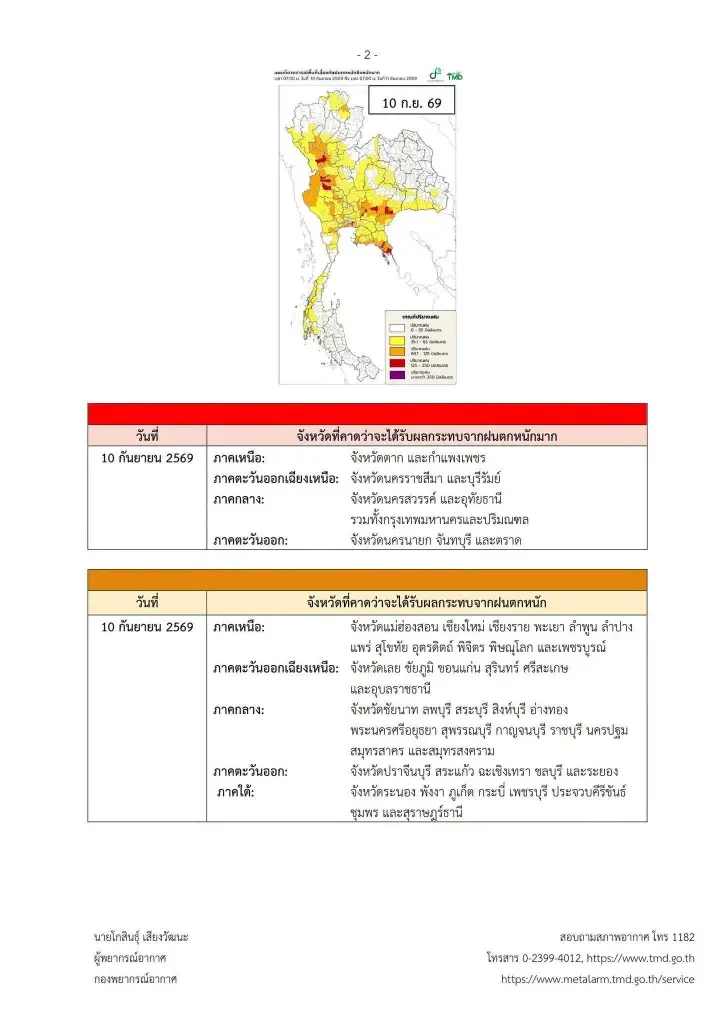 เปิดรายชื่อจังหวัดพื้นที่สีแดง เจอฝนตกหนักมาก จนถึง 13 ก.ย. 2569