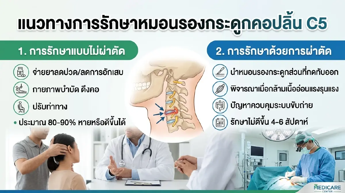 อุทาหรณ์ฟิตเนส เตือนสายยกเวท เสี่ยงหมอนรองกระดูก พิการถาวร