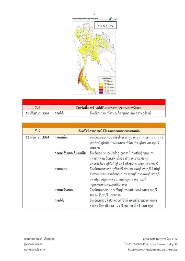 เปิดรายชื่อจังหวัดพื้นที่สีแดง ฝนตกหนักถึงหนักมาก 17 - 20 ก.ย. 69 