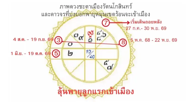 ย้อนคำทำนาย โหรฟองสนาน เคยเตือน ปลายกันยายนน้ำท่วมไม่คาดฝัน