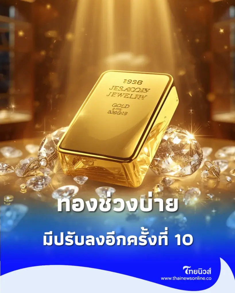 อัปเดตราคาทองช่วงบ่าย 21 ก.ย. 2569 ราคาทองมีปรับลงอีก ครั้งที่ 10