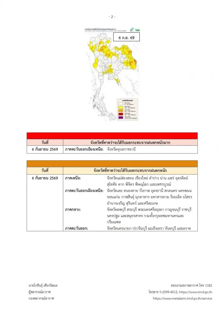 รายชื่อจังหวัดพื้นที่สีแดง เจอฝนตกหนักถึงหนักมาก 6–7 ก.ย. 69