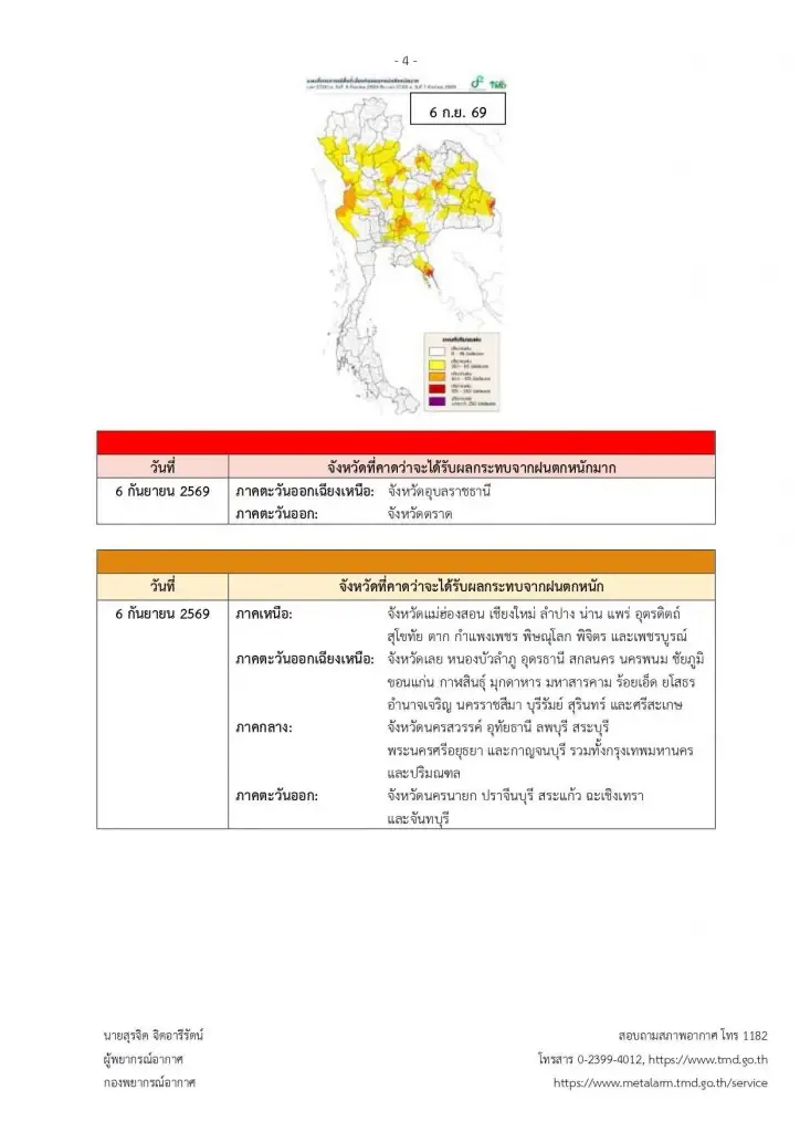 เปิดจังหวัดพื้นที่สีแดง ฝนตกหนักมาก 4-7 ก.ย. เสี่ยงน้ำท่วมฉับพลัน
