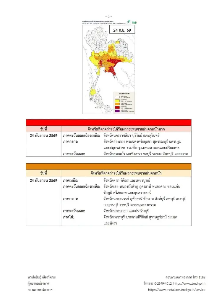 รายชื่อจังหวัดพื้นที่สีแดง เจอฝนตกหนักถึงหนักมาก 23 - 27 ก.ย. 2569