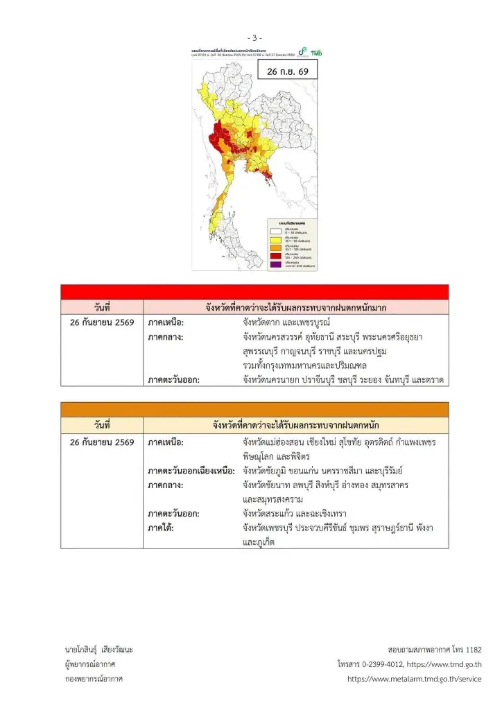 รายชื่อจังหวัดพื้นที่สีแดง ฝนตกหนักถึงหนักมาก จนถึง 27 ก.ย. 2569