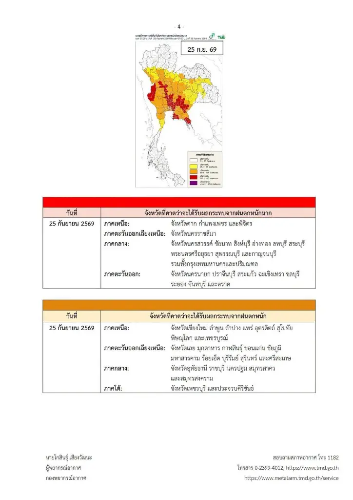 รายชื่อจังหวัดพื้นที่สีแดง เจอฝนตกหนักถึงหนักมาก 23 - 27 ก.ย. 2569