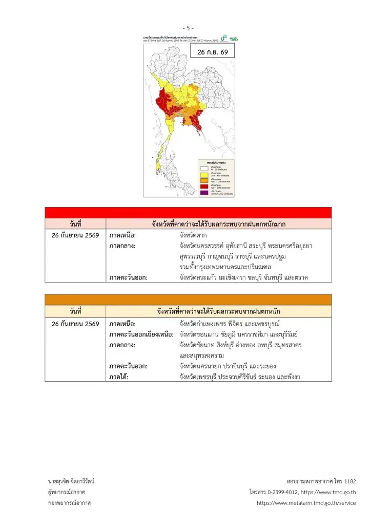 เปิดรายชื่อจังหวัดพื้นที่สีแดง ฝนตกหนักถึงหนักมาก 23-27 ก.ย. 69