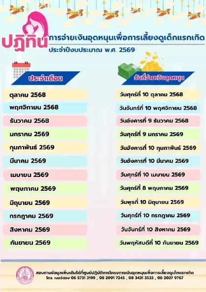 เช็กด่วน เงินกลุ่มเปราะบาง เข้าบัญชีตรงรอบ เช็กยอดและสิทธิ์ได้ที่นี่