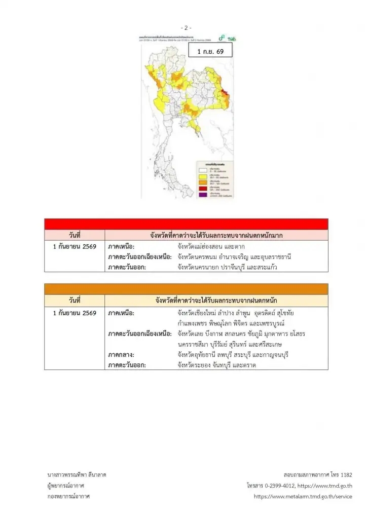  รายชื่อจังหวัดพื้นที่สีแดง เจอฝนตกหนักถึงหนักมาก 1- 2 ก.ย. 2569