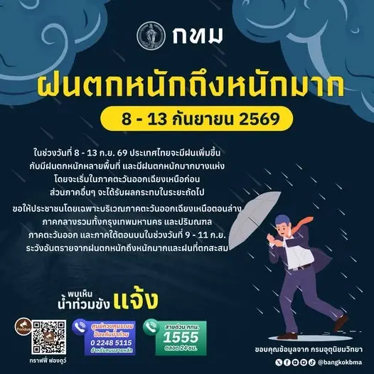 เตือน  8-13 ก.ย. นี้ เตรียมรับมือฝนตกหนักถึงหนักมาก เริ่มภาคอีสานก่อนลามทั่วประเทศ