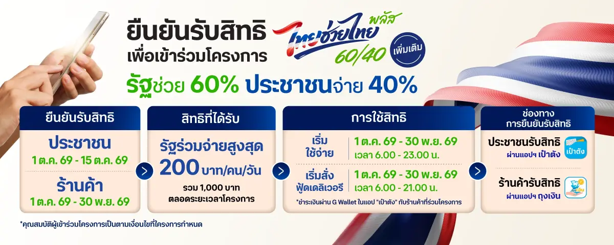 เช็ก ไทยช่วยไทยพลัส รอบเพิ่มเติม เปิดให้กดยืนยันสิทธิวันไหน 
