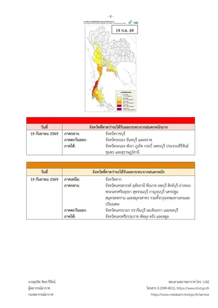 รายชื่อจังหวัดพื้นที่สีแดง เจอฝนตกหนักถึงหนักมาก 17 - 20 ก.ย. 69