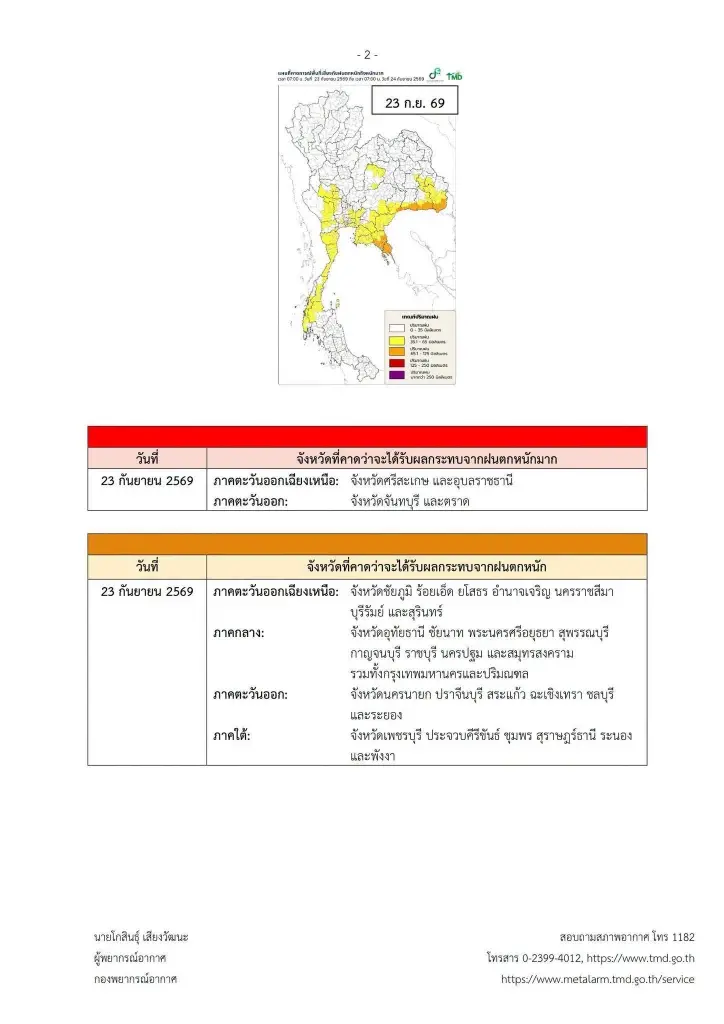 รายชื่อจังหวัดพื้นที่สีแดง เจอฝนตกหนักถึงหนักมาก 23 - 27 ก.ย. 2569