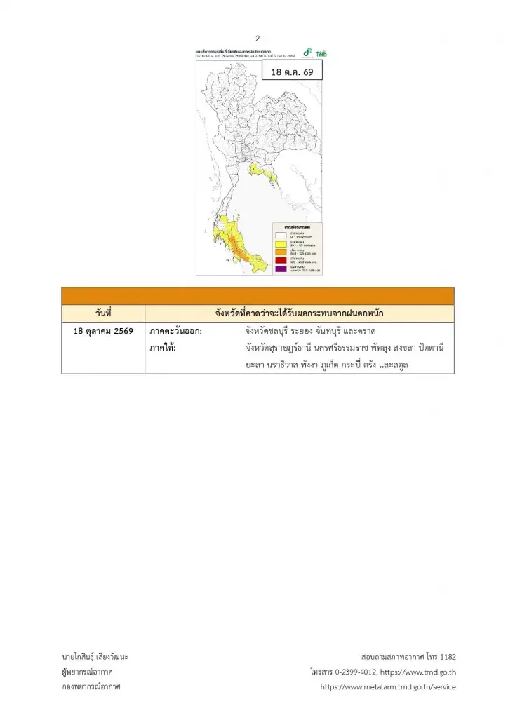 จังหวัดพื้นที่สีแดง ฝนหนักระลอกใหม่ 18-20 ต.ค. ฝนตกหนักถึงหนักมาก