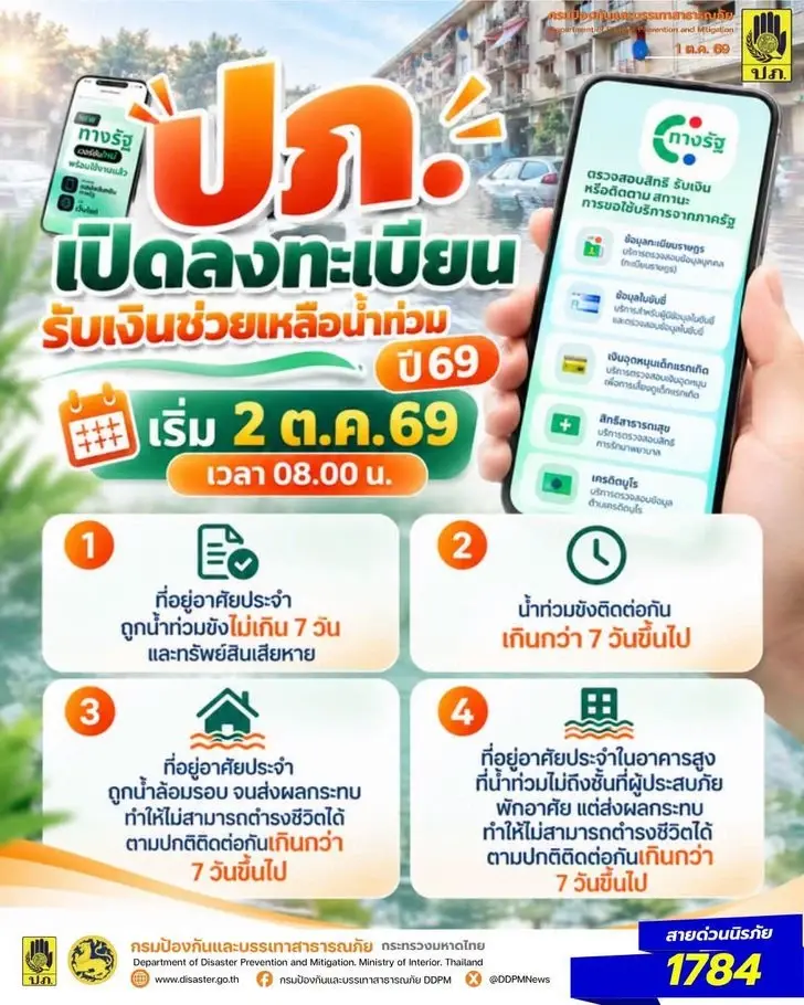 เปิดวิธีลงทะเบียนเงินเยียวยาน้ำท่วม 2569 ทำอย่างไร เช็กครบทุกขั้นตอน