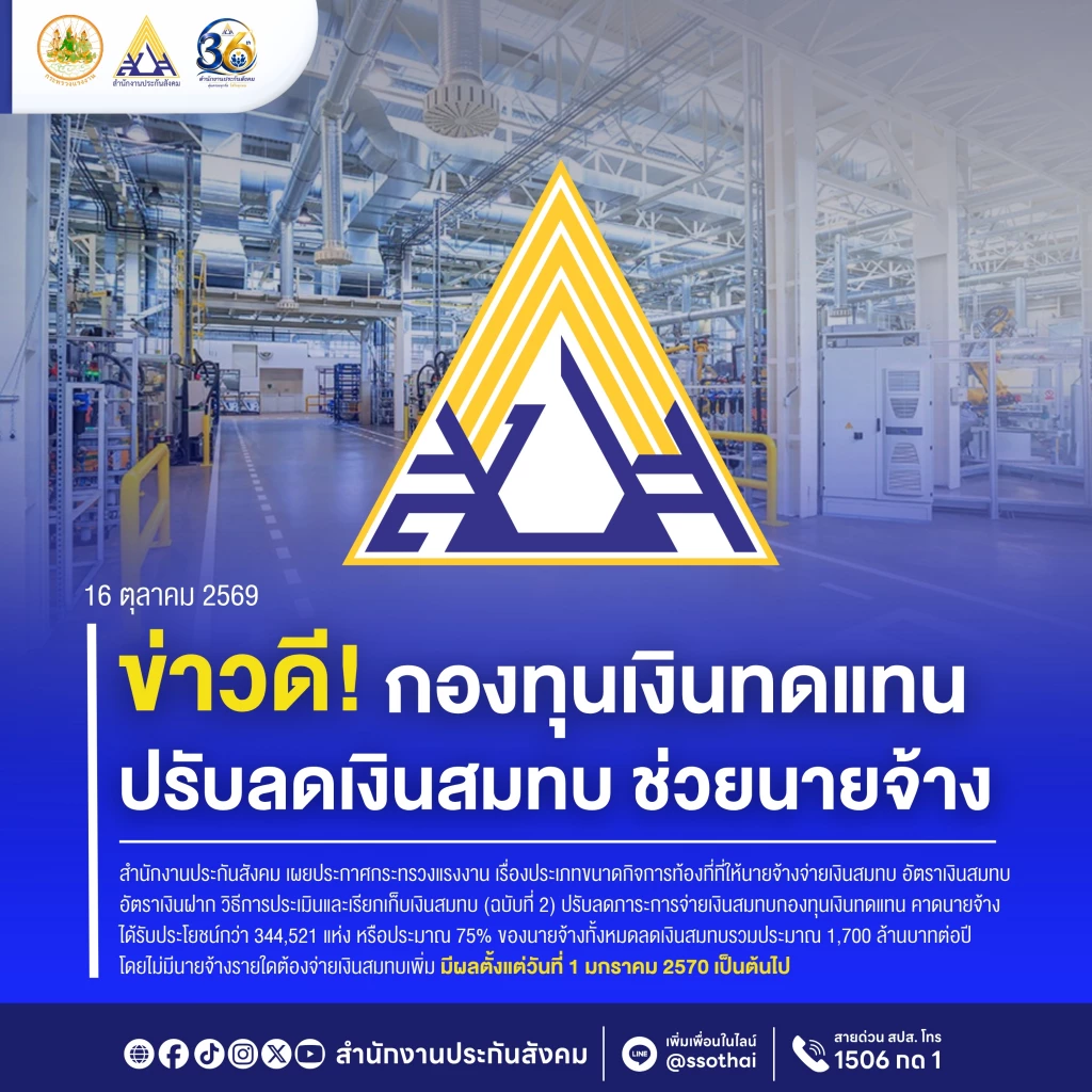 ข่าวดี!กองทุนเงินทดแทน ปรับลดเงินสมทบช่วยนายจ้าง มีผล 1 ม.ค. 70