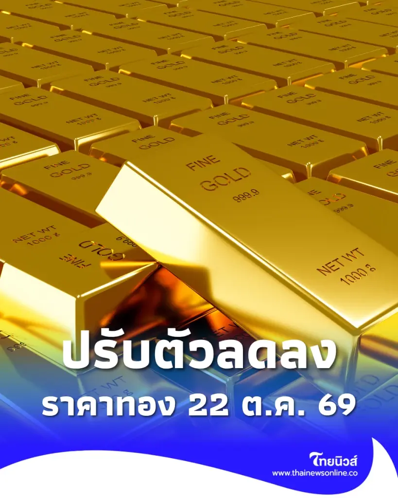 เปิดตลาดเช้านี้ ราคาทองคำ 22 ต.ค. 69 ประกาศครั้งที่ 1 ปรับตัวลดลง