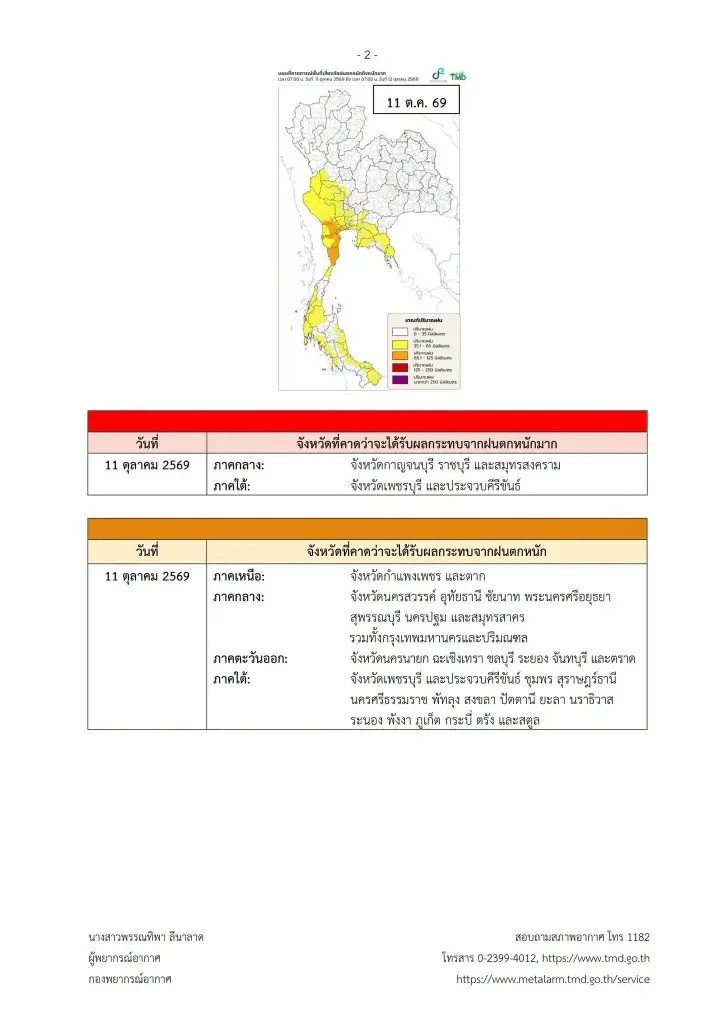 จังหวัดพื้นที่สีแดง ฝนตกหนักถึงหนักมาก 11-13 ต.ค. 69 ลมกระโชกแรง 