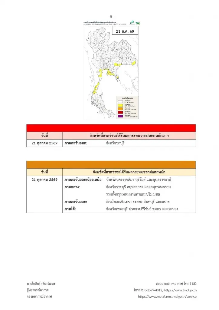 จังหวัดพื้นที่สีแดง ฝนหนักระลอกใหม่ 18-20 ต.ค. ฝนตกหนักถึงหนักมาก