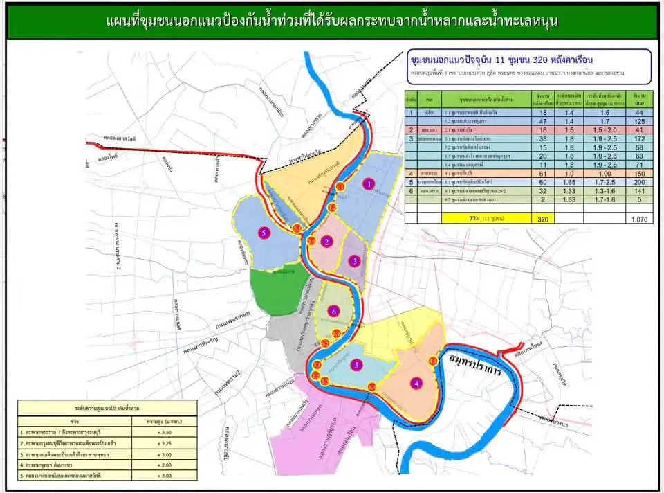 กทม.เตือนด่วน รายชื่อ 11 ชุมชนเสี่ยง รีบทันทีก่อนสายเกินไป