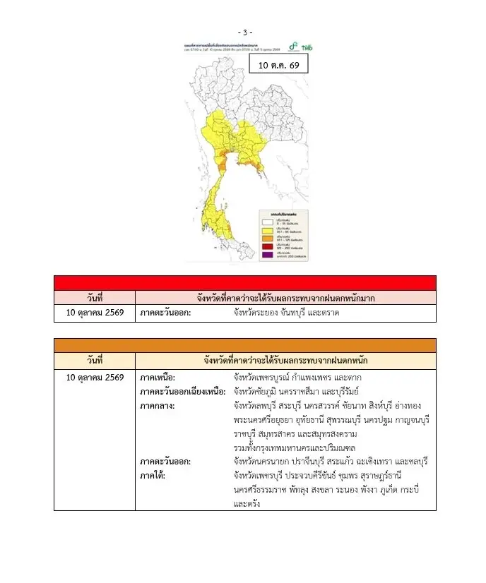 จังหวัดพื้นที่สีแดง ฝนหนักระลอกใหม่ 9 - 13 ต.ค. 69 ฝนตกหนักถึงหนักมาก 