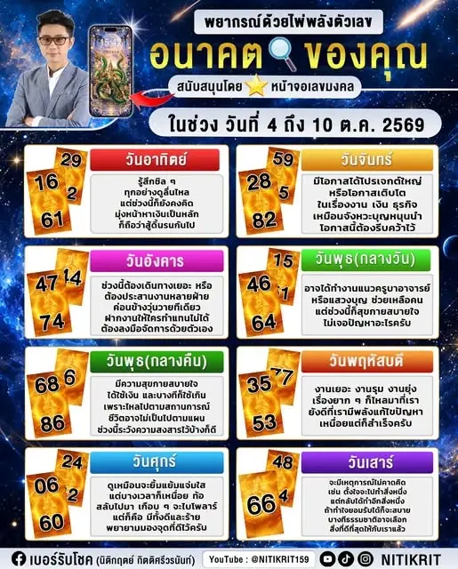 เช็กดวง 7 วันเกิด รายสัปดาห์ วันที่ 4 ถึง 10 ต.ค. 2569 ครบทุกเรื่อง