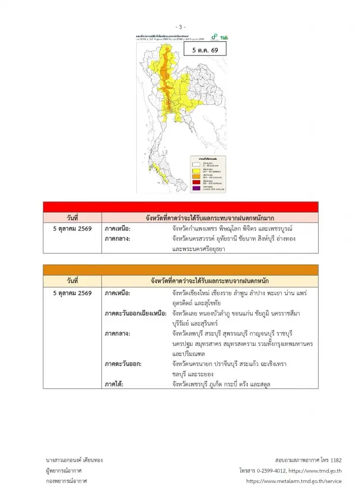 เปิดรายชื่อจังหวัดพื้นที่สีเหลือง อากาศแปรปรวน ฝนตกหนัก 4-7 ต.ค. 