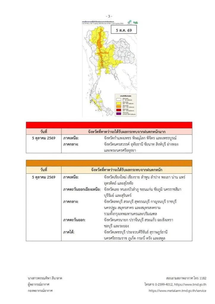 เปิดจังหวัดพื้นที่สีเหลือง เจอฝนตกหนัก อากาศแปรปรวน 4-7 ต.ค. 2569