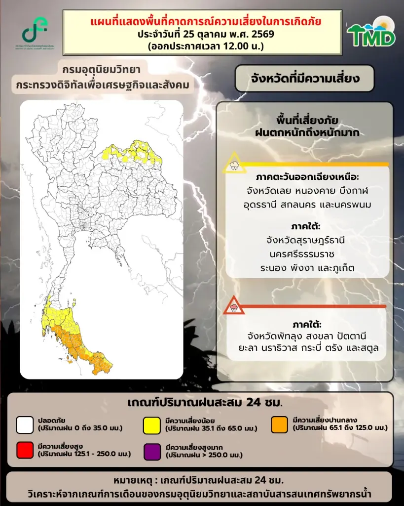 กรมอุตุฯ ประกาศเตือนสภาพอากาศ เช็กพื้นที่เสี่ยงฝนตกหนัก ถึง 28 ต.ค. 2569