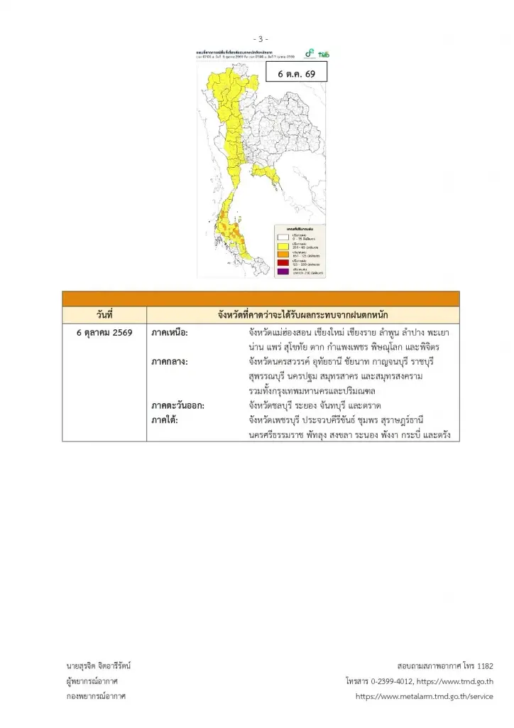 รายชื่อจังหวัดพื้นที่สีเหลือง ฝนตกหนัก อากาศแปรปรวน 5-7 ต.ค. 2569