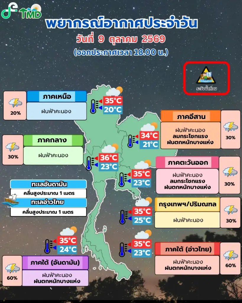 สภาพอากาศแปรปรวน เตือนฝนถล่ม-ลูกเห็บตก กทม.โดน 80%